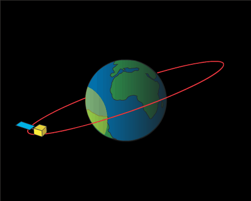Animation of a satellite orbiting Earth at the same rate that it rotates so that the spacecraft stays over the same spot on Earth.